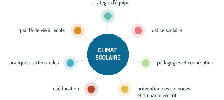 Équipe éducative accompagnant les élèves de l’École L’Union